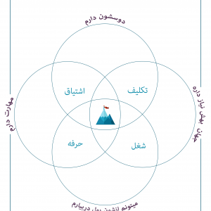 ایکیگای پیدا کردن معنی زندگی