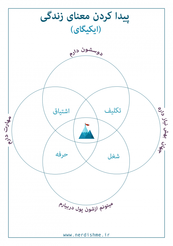 ایکیگای پیدا کردن معنی زندگی